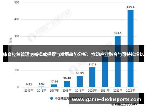 体育经营管理创新模式探索与发展趋势分析：推动产业融合与可持续增长